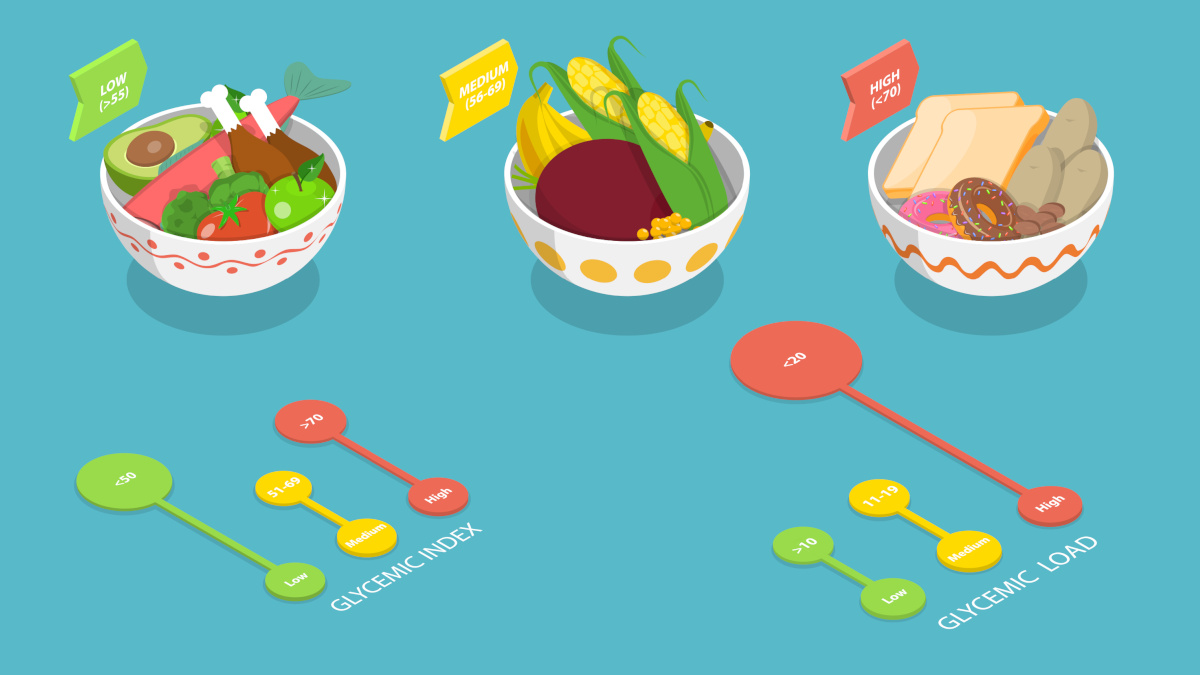 Glycemic load of foods